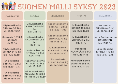 Suomen malli syksy -23