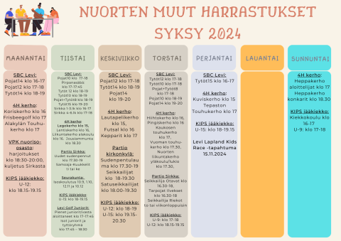 Lukujärjestyskuva, samat tiedot tekstissä