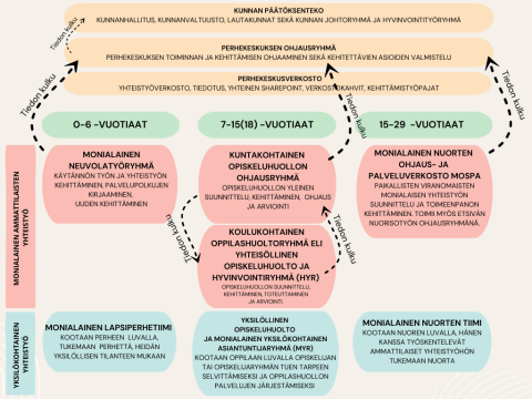 Kuva monialaisista työryhmistä