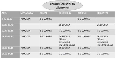 Koulunuorisotilan välitunnit