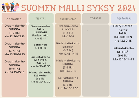 Suomen malli joulukuu 2024