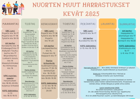 Lukujärjestyskuva, samat tiedot tekstissä