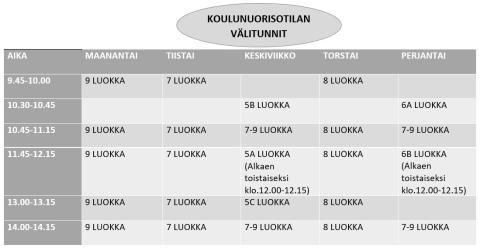 Koulunuorisotyövälkät 2025