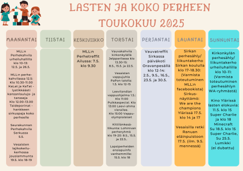 Lukujärjestyskuva, samat tiedot tekstissä