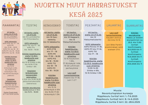 Lukujärjestyskuva, samat tiedot tekstissä