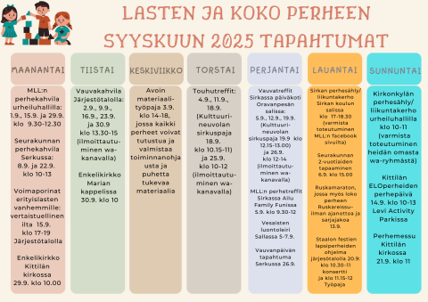 Lukujärjestyskuva, samat tiedot tekstissä
