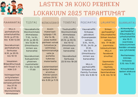 Lukujärjestyskuva, samat tiedot tekstissä