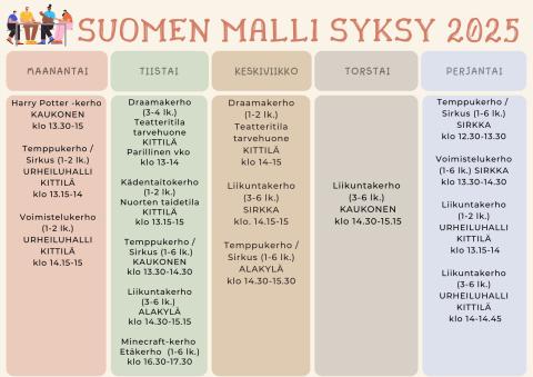Suomen malli