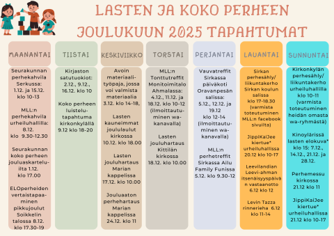 Lukujärjestyskuva, samat tiedot tekstissä