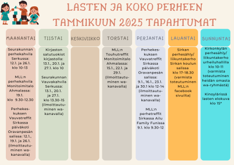 Lukujärjestyskuva, samat tiedot tekstissä