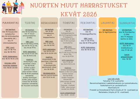 Lukujärjestyskuva, samat tiedot tekstissä