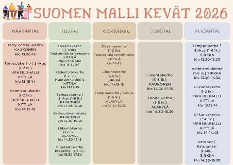 Suomen malli kevät 2026