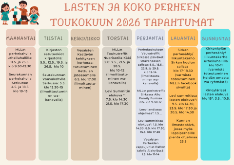 Lukujärjestyskuva, samat tiedot tekstissä