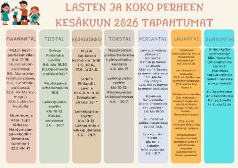 Lukujärjestyskuva, samat tiedot tekstissä