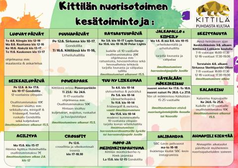 Kesätoiminnot 2026 päivitetty