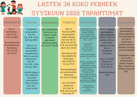 Lukujärjestyskuva, samat tiedot tekstissä