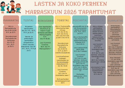Lukujärjestyskuva, samat tiedot tekstissä