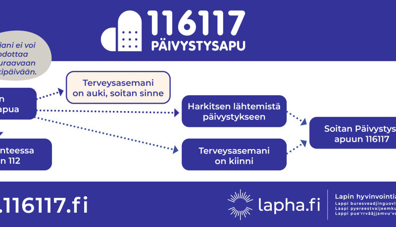 päivystysapu_lapha